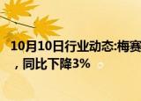 10月10日行业动态:梅赛德斯奔驰第三季度销量为594600辆，同比下降3%