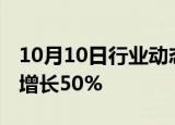 10月10日行业动态:京东家电家居适老商品数增长50%