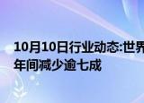 10月10日行业动态:世界自然基金会：全球野生动物数量50年间减少逾七成