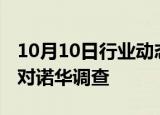 10月10日行业动态:瑞士反垄断监管机构结束对诺华调查