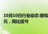 10月10日行业动态:容知日新：前三季度预盈215万元320万元，同比扭亏