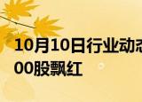 10月10日行业动态:创业板指再度翻红，近4400股飘红