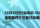 10月10日行业动态:10月10日截至14时42分，两市成交额连续第四个交易日突破2万亿元