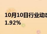 10月10日行业动态:上期所原油期货夜盘收跌1.92%