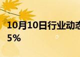 10月10日行业动态:COMEX黄金期货收跌0.55%