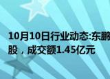 10月10日行业动态:东鹏饮料今日大宗交易折价成交70.99万股，成交额1.45亿元