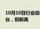 10月10日行业动态:小鹏汽车9月交付21352台，创新高