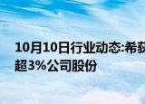 10月10日行业动态:希荻微：第四大股东深圳辰芯拟减持不超3%公司股份