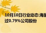 10月10日行业动态:海象新材：公司董事鲁国强拟减持不超过0.79%公司股份