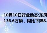 10月10日行业动态:东风集团股份：今年前9个月汽车销量约136.6万辆，同比下降8.4%