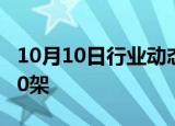 10月10日行业动态:空客9月份飞机交付量为50架