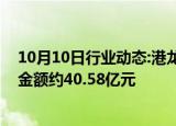 10月10日行业动态:港龙中国地产：前三季度实现合同销售金额约40.58亿元