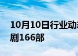 10月10日行业动态:抖音：9月下架违规微短剧166部