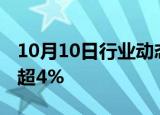 10月10日行业动态:富时中国A50指数期货涨超4%