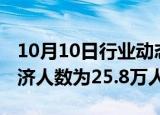 10月10日行业动态:美国上周首次申领失业救济人数为25.8万人