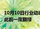 10月10日行业动态:沪指涨幅再度扩大至2%，此前一度翻绿