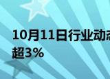 10月11日行业动态:银行股拉升，邮储银行涨超3%