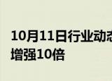 10月11日行业动态:Kimi发布探索版，搜索量增强10倍