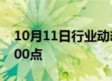 10月11日行业动态:沪指尾盘跌超3%失守3200点