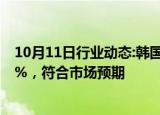 10月11日行业动态:韩国央行下调基准利率25个基点至3.25%，符合市场预期