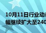 10月11日行业动态:新股N强邦二次复牌后涨幅继续扩大至2400%