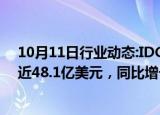 10月11日行业动态:IDC：上半年中国视频云市场规模达到近48.1亿美元，同比增长3.9%