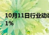 10月11日行业动态:富时中国A50指数期货跌1%