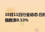 10月11日行业动态:日经225指数开盘涨0.65%，韩国综合指数涨0.53%