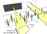 科学家利用光来可视化量子材料中的磁畴