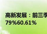 高新发展：前三季度归母净利润同比预降48.79%60.61%