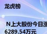 龙虎榜 | N上大股份今日涨1060.61%，三机构净卖出6289.54万元