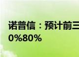 诺普信：预计前三季度归母净利润同比增长60%80%