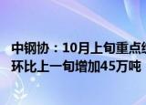 中钢协：10月上旬重点统计钢铁企业钢材库存量1473万吨，环比上一旬增加45万吨