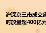 沪深京三市成交额突破8000亿元，较昨日此时放量超400亿元