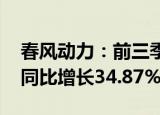 春风动力：前三季度归母净利润10.81亿元，同比增长34.87%