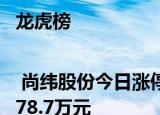 龙虎榜 | 尚纬股份今日涨停，知名游资炒股养家买入578.7万元