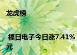 龙虎榜 | 福日电子今日涨7.41%，知名游资作手新一卖出4933.97万元