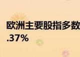 欧洲主要股指多数下跌，德国DAX30指数跌0.37%