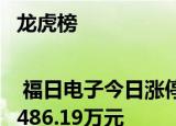 龙虎榜 | 福日电子今日涨停，知名游资作手新一买入4486.19万元