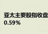 亚太主要股指收盘涨跌不一，韩国综合指数跌0.59%