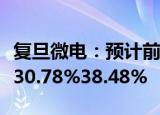 复旦微电：预计前三季度归母净利润同比下滑30.78%38.48%