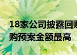 18家公司披露回购进展，招商轮船 好太太回购预案金额最高