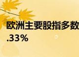 欧洲主要股指多数收涨，德国DAX30指数涨0.33%