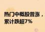 热门中概股普涨，纳斯达克中国金龙指数本周累计跌超7%