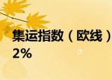 集运指数（欧线）主力合约日内涨幅扩大至12%