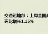 交通运输部：上周全国高速公路累计货车通行5603.6万辆，环比增长1.15%