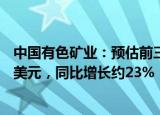 中国有色矿业：预估前三季度公司拥有人分占利润约3.14亿美元，同比增长约23%