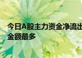 今日A股主力资金净流出541.93亿元，信息技术行业净流出金额最多