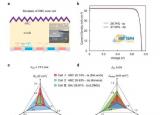 异质结背接触太阳能电池测试效率达27.09%