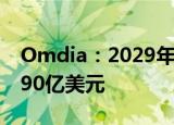 Omdia：2029年全球电信网络API收入将达90亿美元